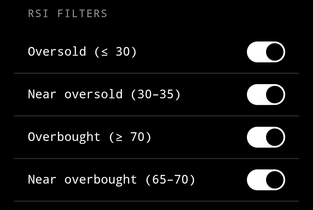 RSI Notify RSI filter switches for oversold, near oversold, overbought and near overbought zones.